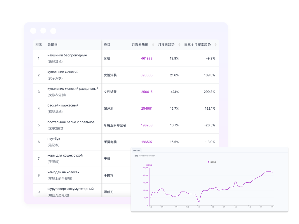 Ozon关键词优化