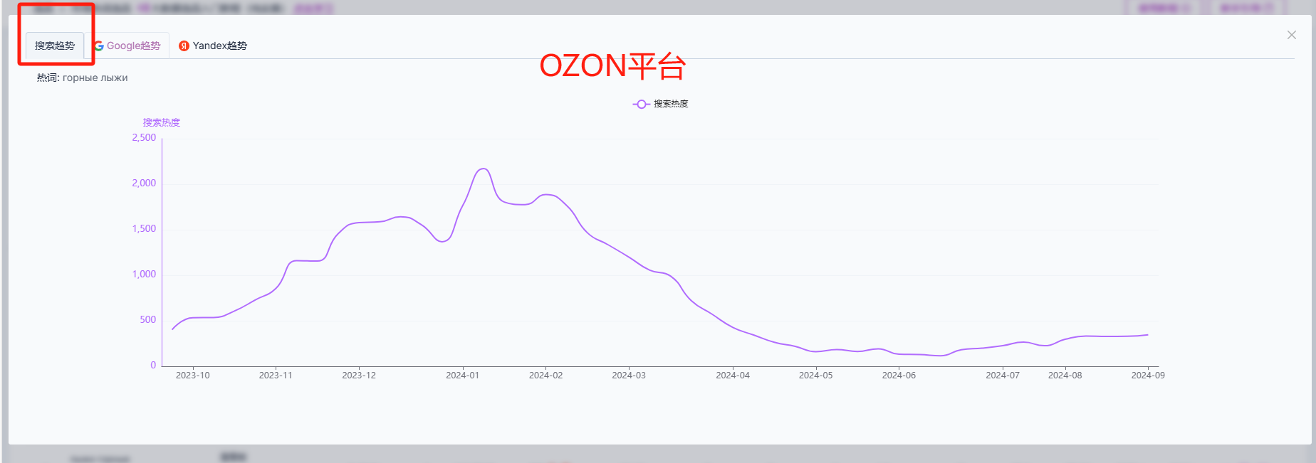 ozon选品工具