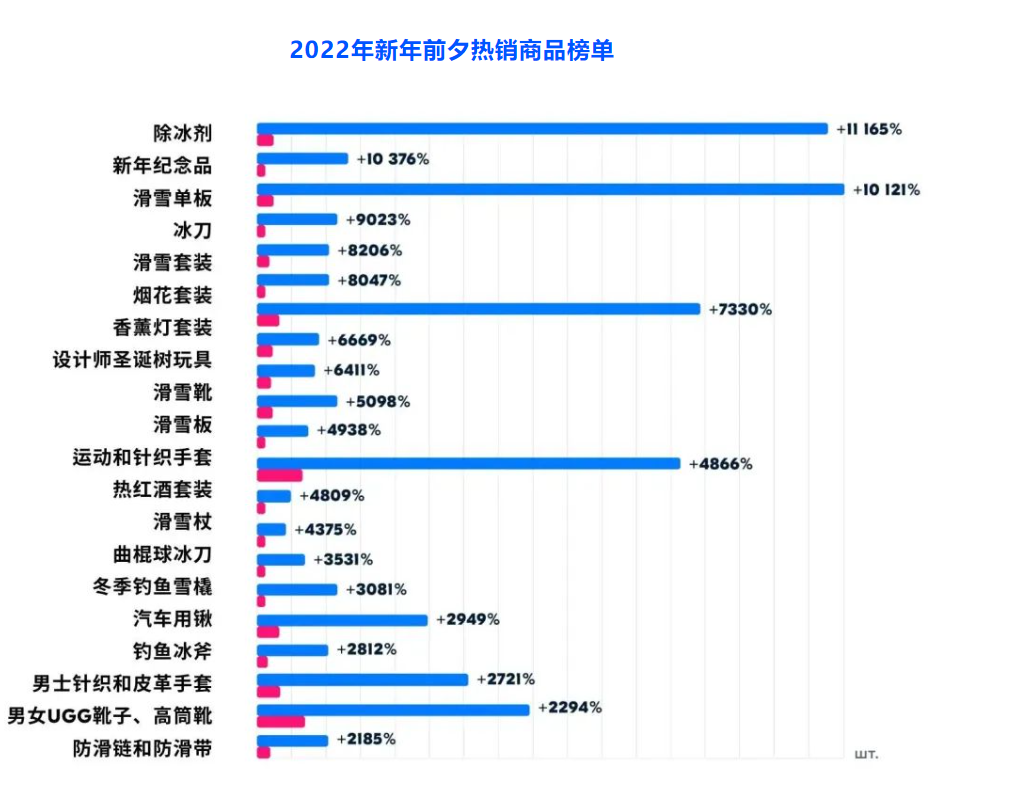 ozon热销榜单